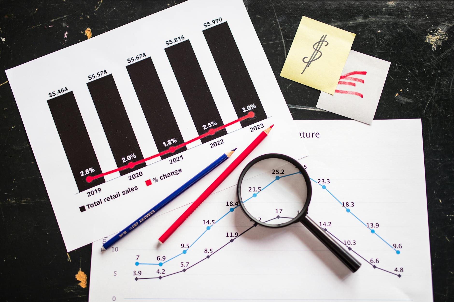Financial charts and graphs showing market analysis data on computer screen